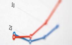 Graph with two lines one red one blue showing positive trend. Graph with two lines one red one blue showing positive trend.