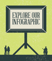 Link through to the Infographic: our mission and goals page